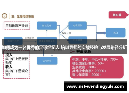 如何成为一名优秀的足球经纪人 培训导师的实战经验与发展路径分析 如何成为一名优秀的足球经纪人 培训导师的实战经验与发展路径分析