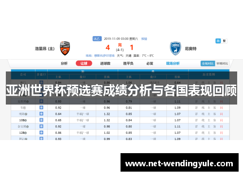 亚洲世界杯预选赛成绩分析与各国表现回顾 亚洲世界杯预选赛成绩分析与各国表现回顾