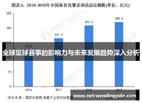 全球足球赛事的影响力与未来发展趋势深入分析 全球足球赛事的影响力与未来发展趋势深入分析