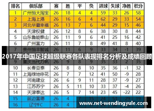 2017年中国足球超级联赛各队表现排名分析及成绩回顾 2017年中国足球超级联赛各队表现排名分析及成绩回顾