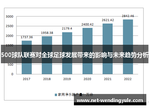 500球队联赛对全球足球发展带来的影响与未来趋势分析 500球队联赛对全球足球发展带来的影响与未来趋势分析