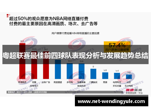 粤超联赛最佳前四球队表现分析与发展趋势总结