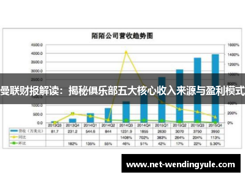 曼联财报解读:揭秘俱乐部五大核心收入来源与盈利模式 曼联财报解读:揭秘俱乐部五大核心收入来源与盈利模式