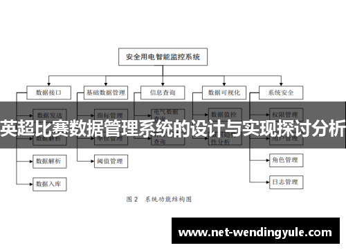 英超比赛数据管理系统的设计与实现探讨分析 英超比赛数据管理系统的设计与实现探讨分析