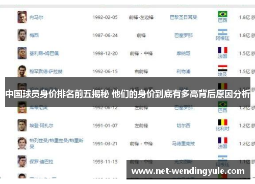 中国球员身价排名前五揭秘 他们的身价到底有多高背后原因分析 中国球员身价排名前五揭秘 他们的身价到底有多高背后原因分析