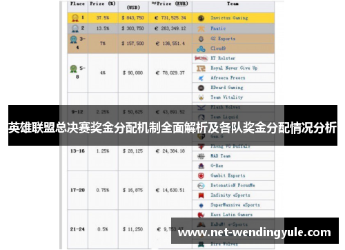 英雄联盟总决赛奖金分配机制全面解析及各队奖金分配情况分析 英雄联盟总决赛奖金分配机制全面解析及各队奖金分配情况分析