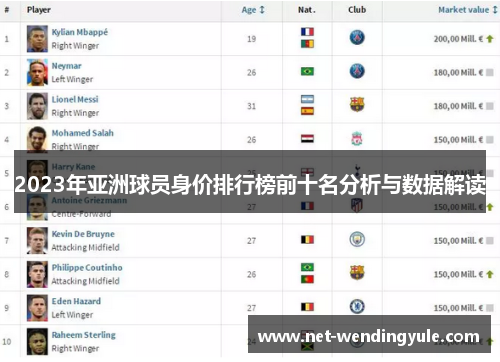 2023年亚洲球员身价排行榜前十名分析与数据解读 2023年亚洲球员身价排行榜前十名分析与数据解读