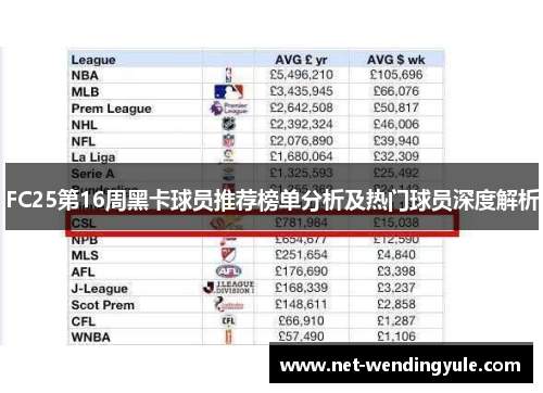 FC25第16周黑卡球员推荐榜单分析及热门球员深度解析