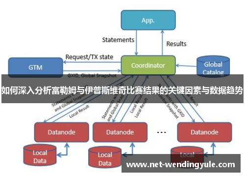 如何深入分析富勒姆与伊普斯维奇比赛结果的关键因素与数据趋势