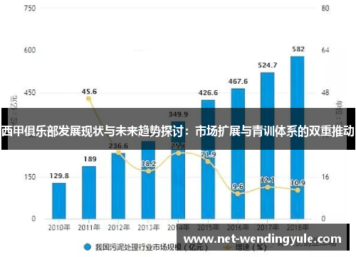 西甲俱乐部发展现状与未来趋势探讨:市场扩展与青训体系的双重推动 西甲俱乐部发展现状与未来趋势探讨:市场扩展与青训体系的双重推动