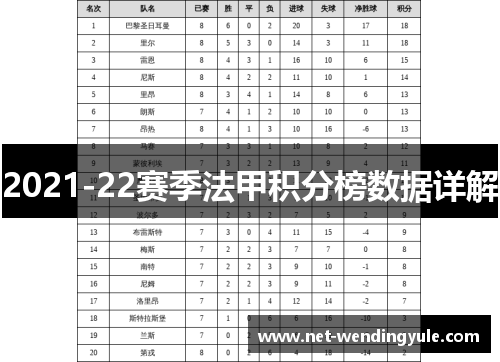 2021-22赛季法甲积分榜数据详解 2021-22赛季法甲积分榜数据详解
