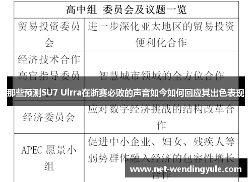 那些预测SU7 Ulrra在浙赛必败的声音如今如何回应其出色表现 那些预测SU7 Ulrra在浙赛必败的声音如今如何回应其出色表现