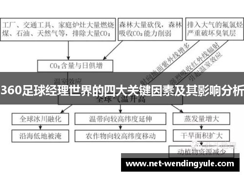 360足球经理世界的四大关键因素及其影响分析