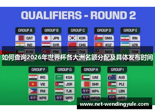 如何查询2026年世界杯各大洲名额分配及具体发布时间 如何查询2026年世界杯各大洲名额分配及具体发布时间
