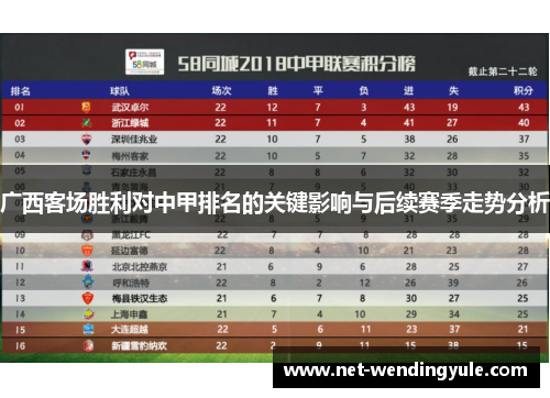 广西客场胜利对中甲排名的关键影响与后续赛季走势分析