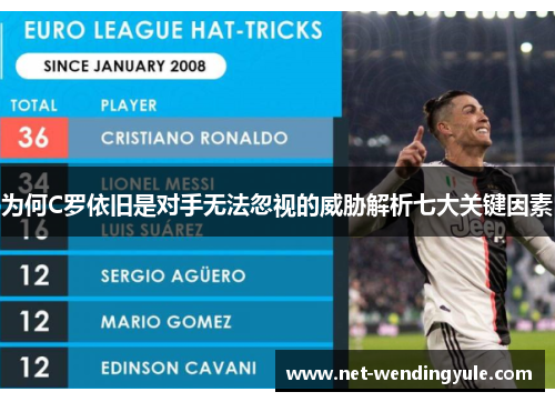 为何C罗依旧是对手无法忽视的威胁解析七大关键因素