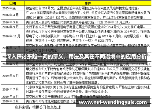 深入探讨东超一词的意义、用法及其在不同语境中的应用分析